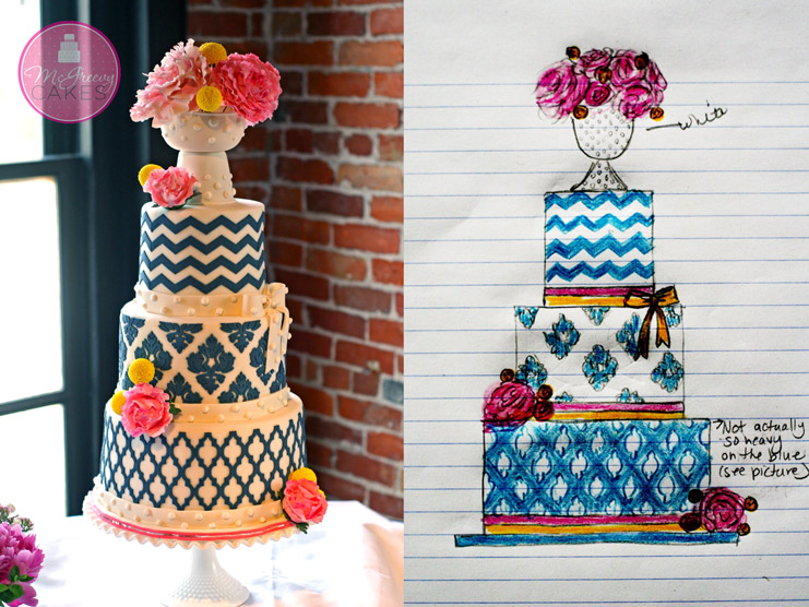 designing cakes – part 2 designing cakes – part 2